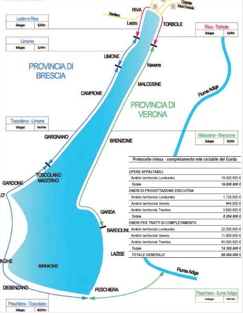 ciclabile del garda